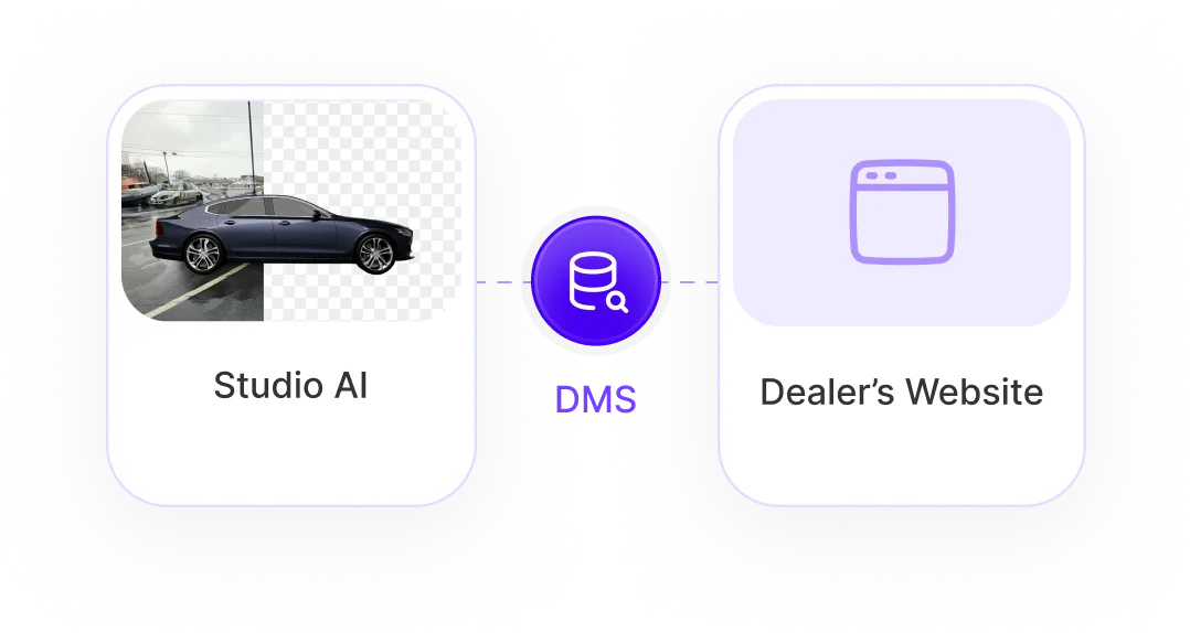 Effortless Website Publishing