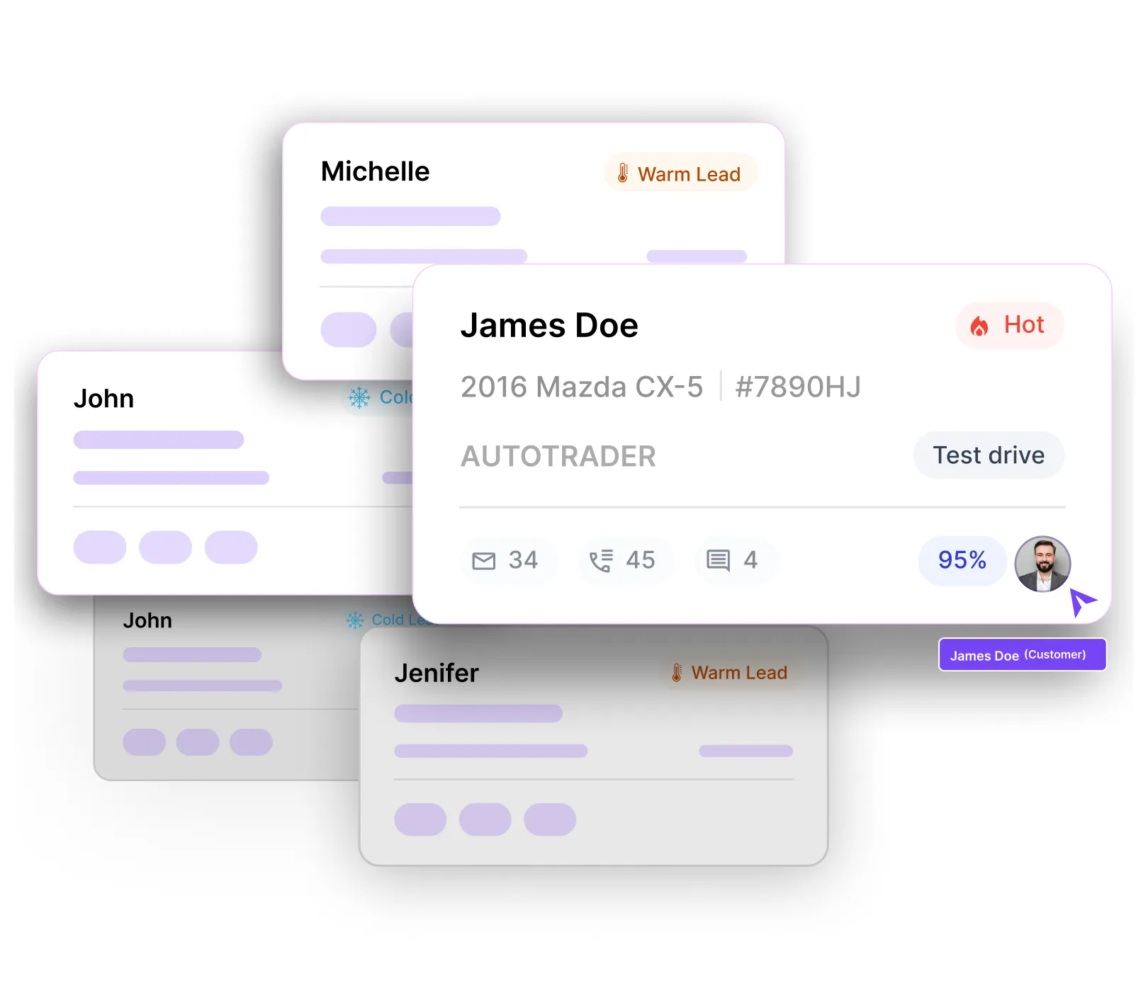 شناسایی سریع سرنخ‌های داغ