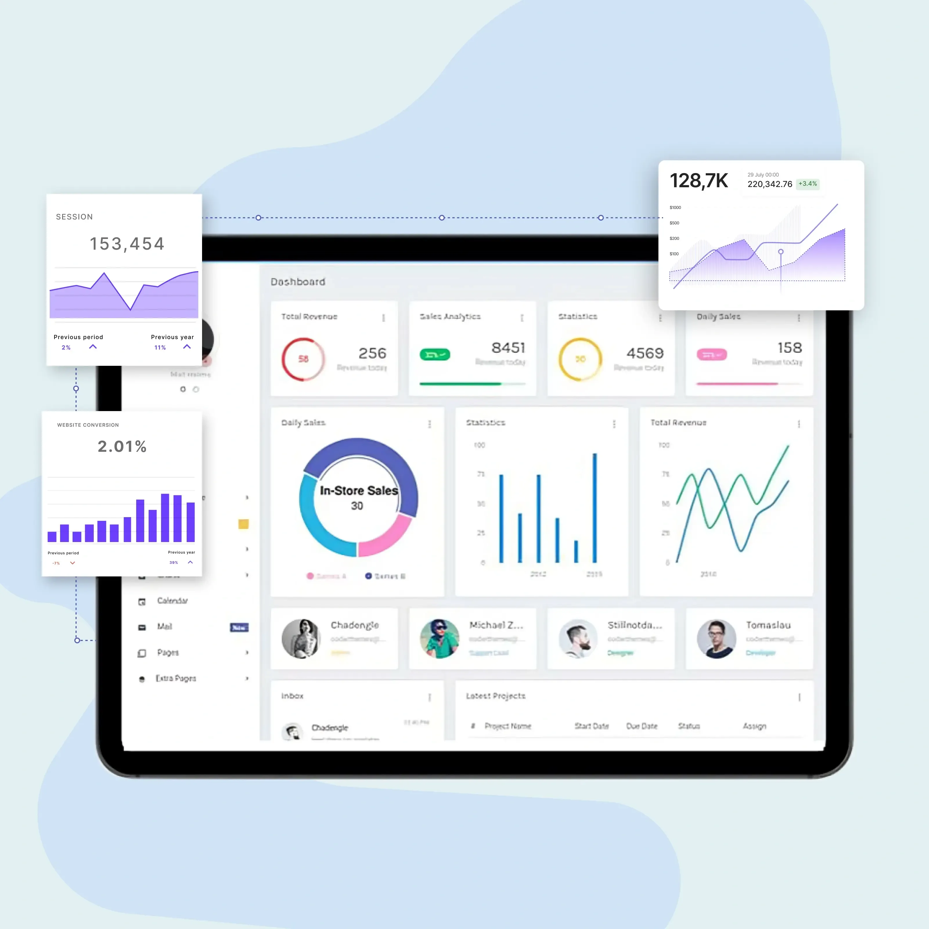 Rapporti sulle prestazioni
