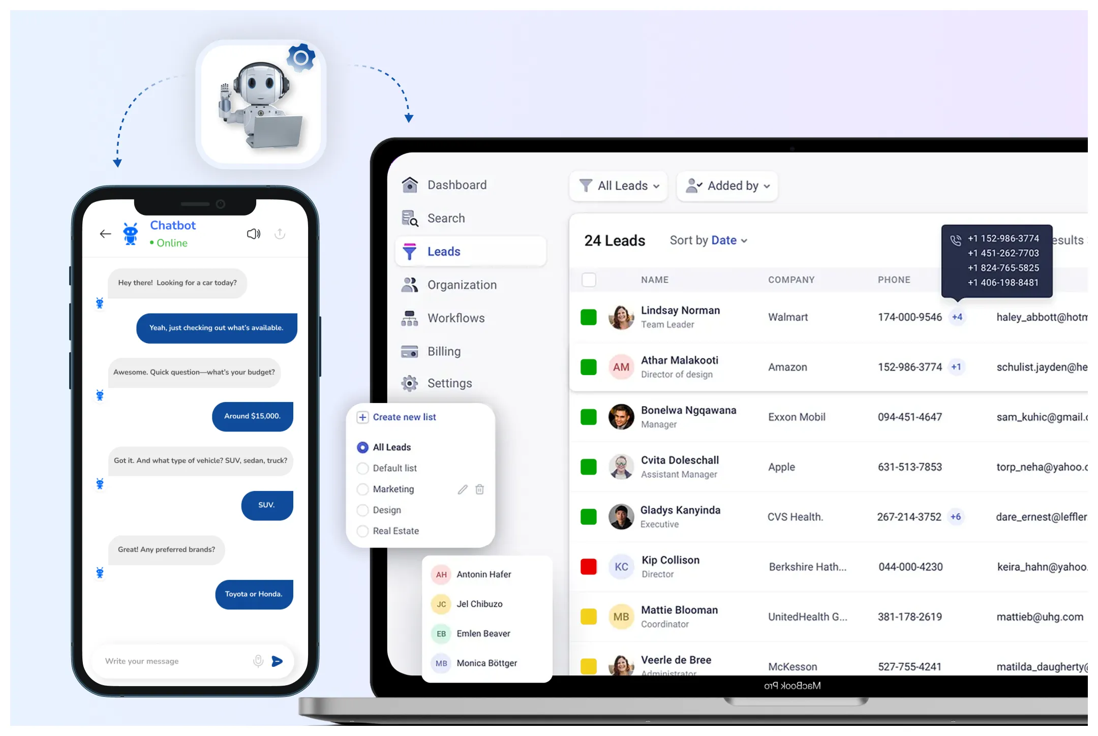 Lead Organization to Focus on the Right Buyers 