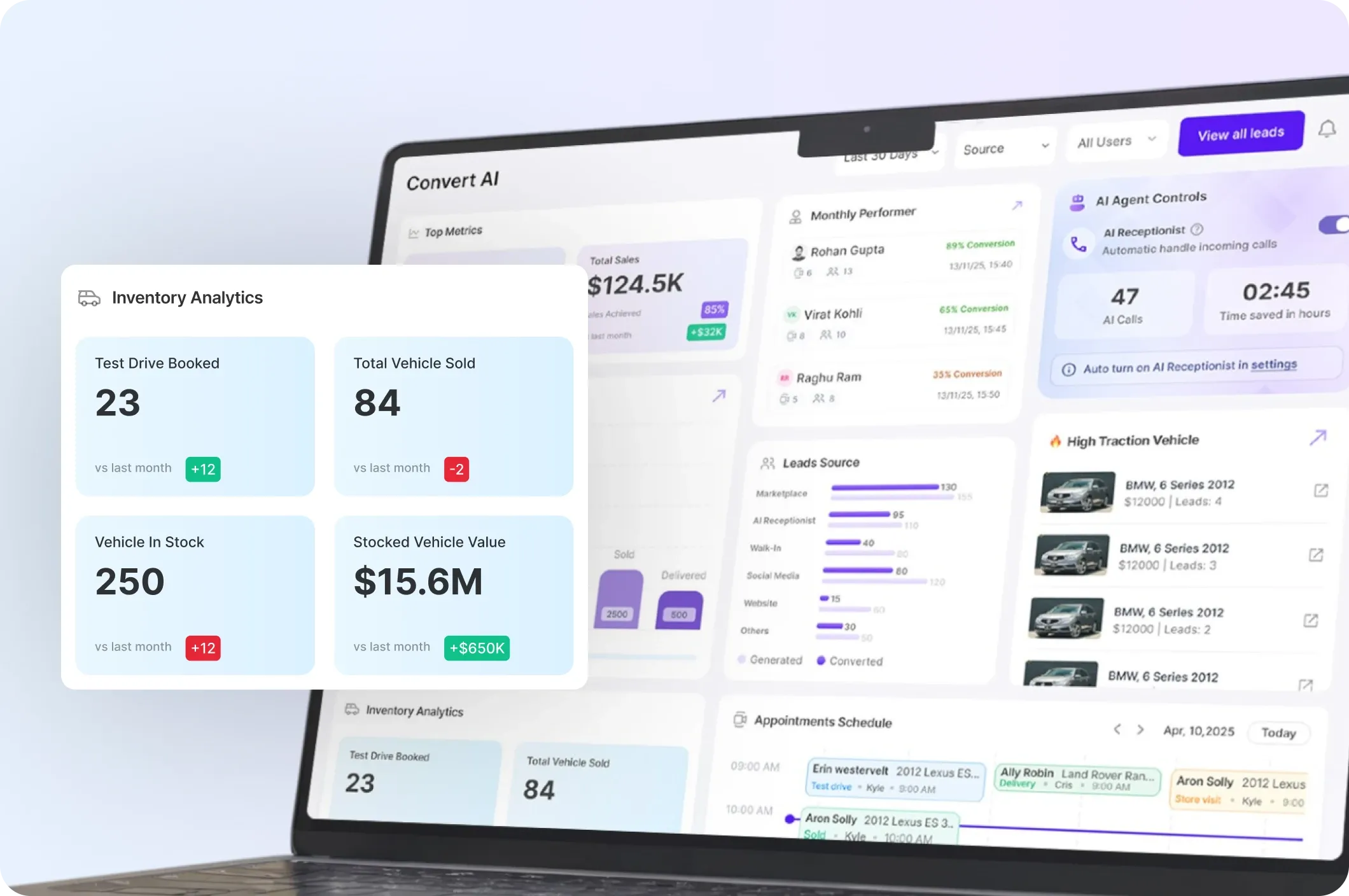 Campaign Analytics & Reports