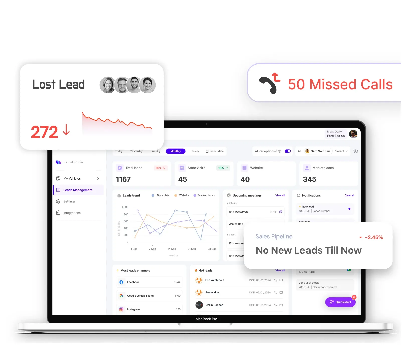Delayed First Contact = Lost Sales