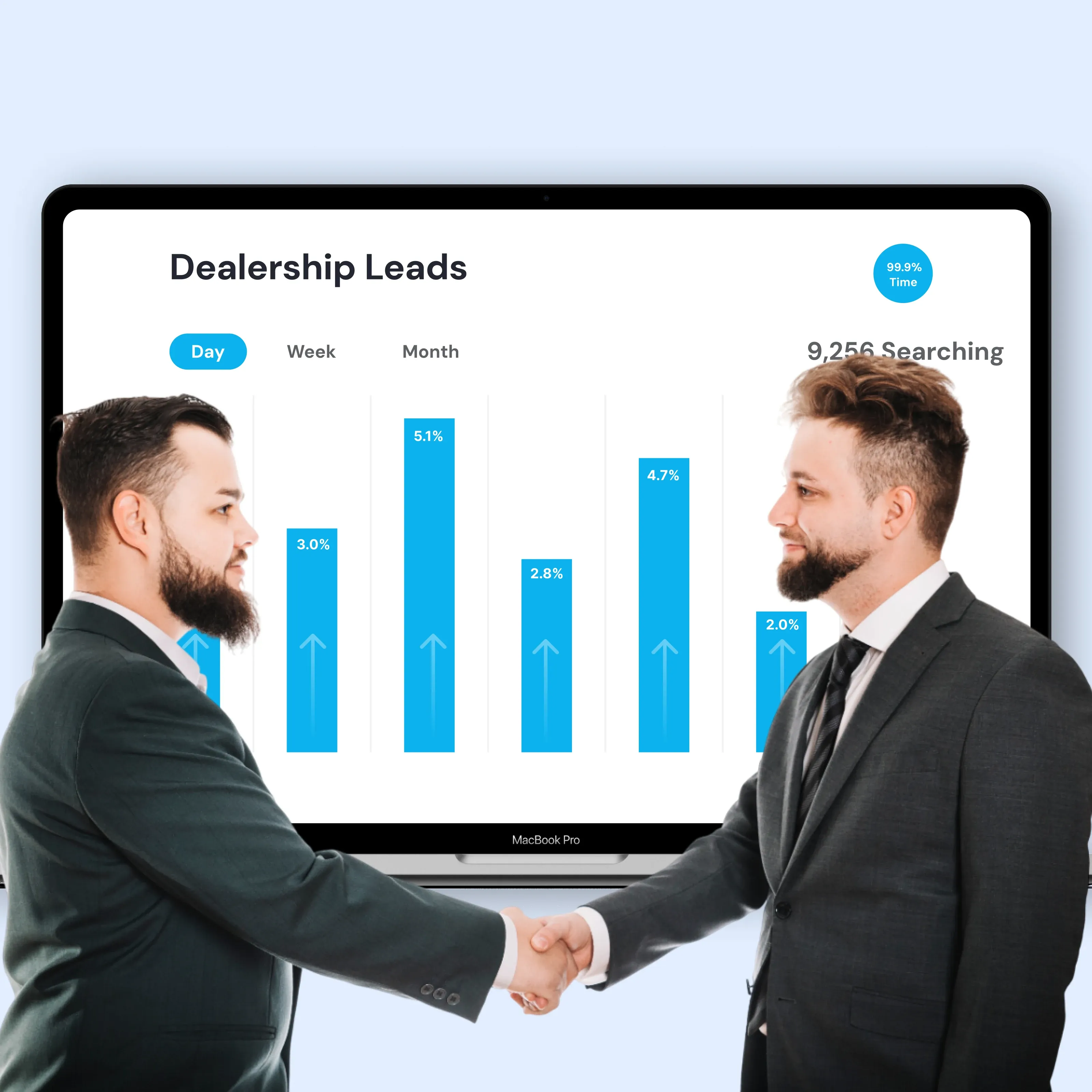 Dealerships using Auto Web AI Have Seen