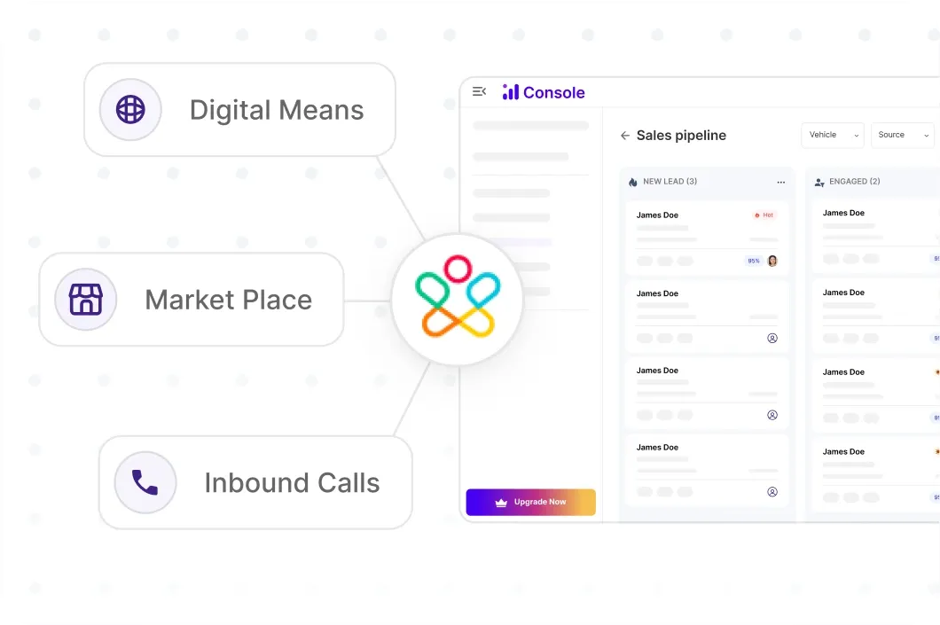 Centralized Lead Management