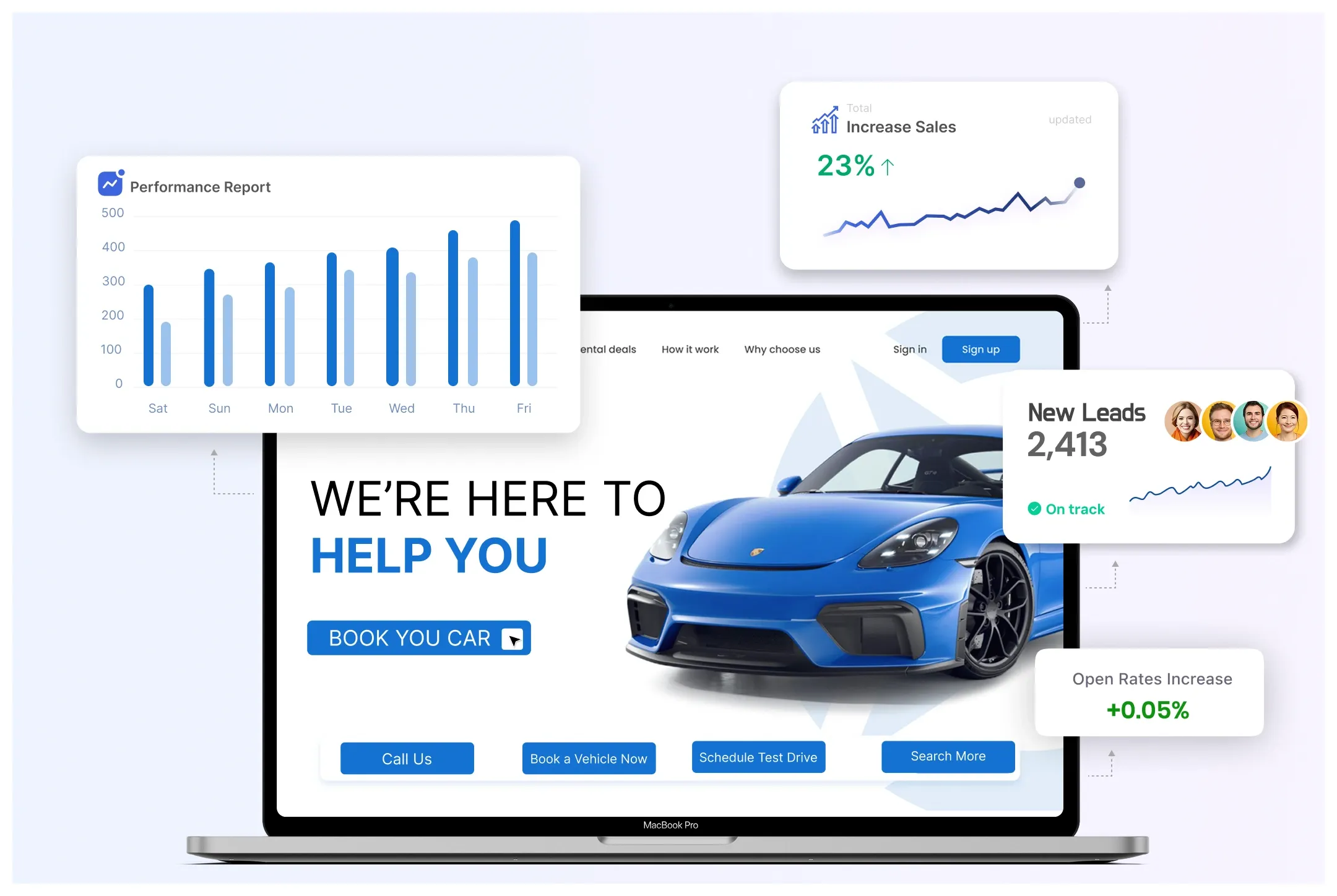 Know How Your Ads Perform with Campaign Insights