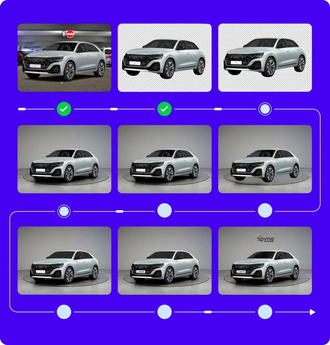 Continuous Improvement