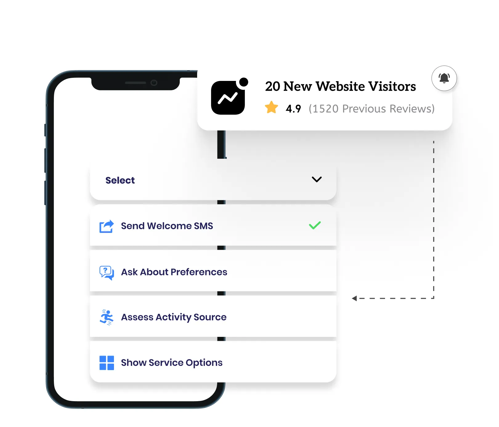 Filtern Sie die uninteressierten Käufer von den wertvollen