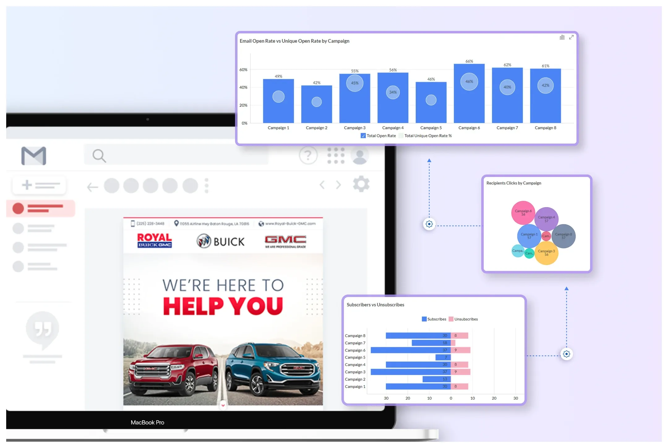 Analytics at Mga Ulat ng Kampanya