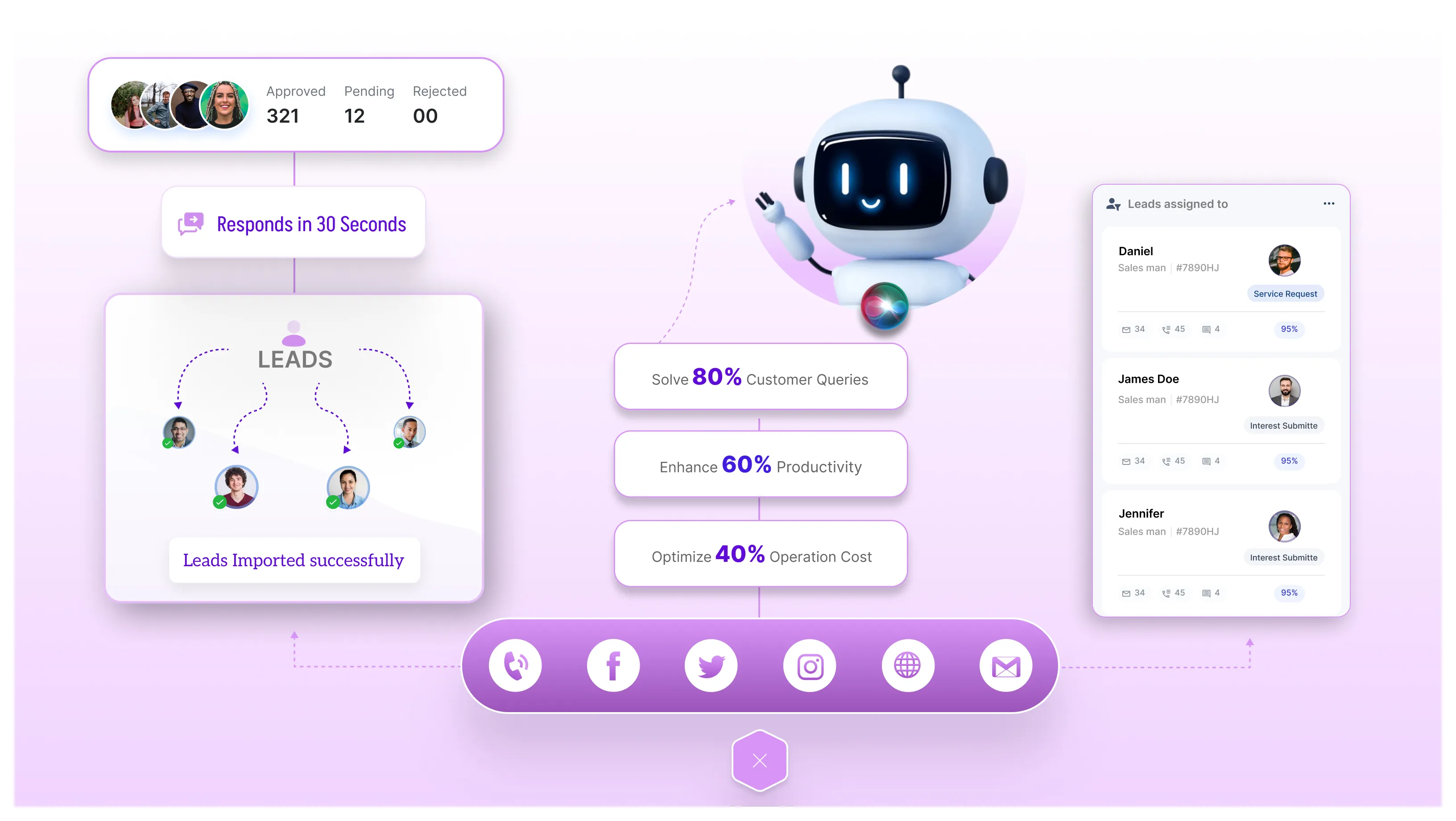خدمات پاسخگویی خودرو