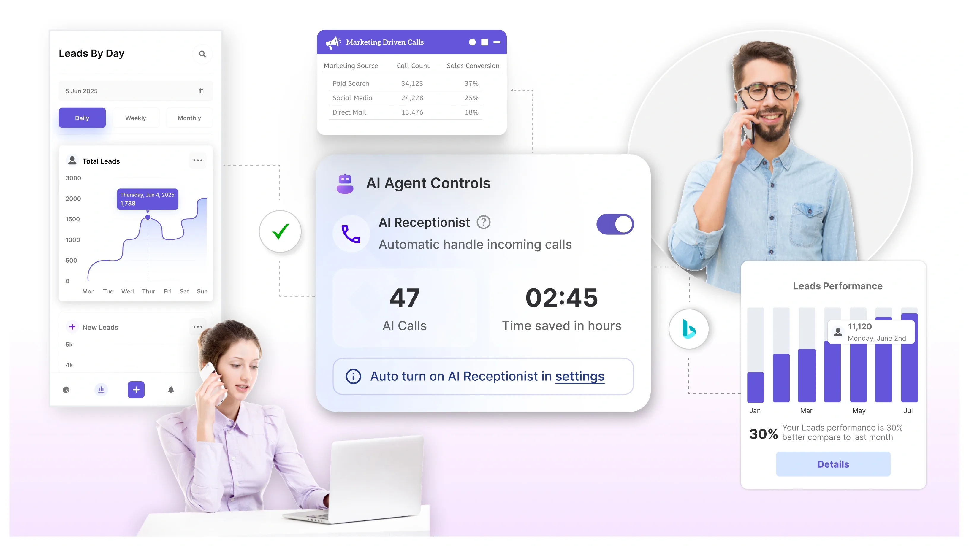Automotive Call Tracking