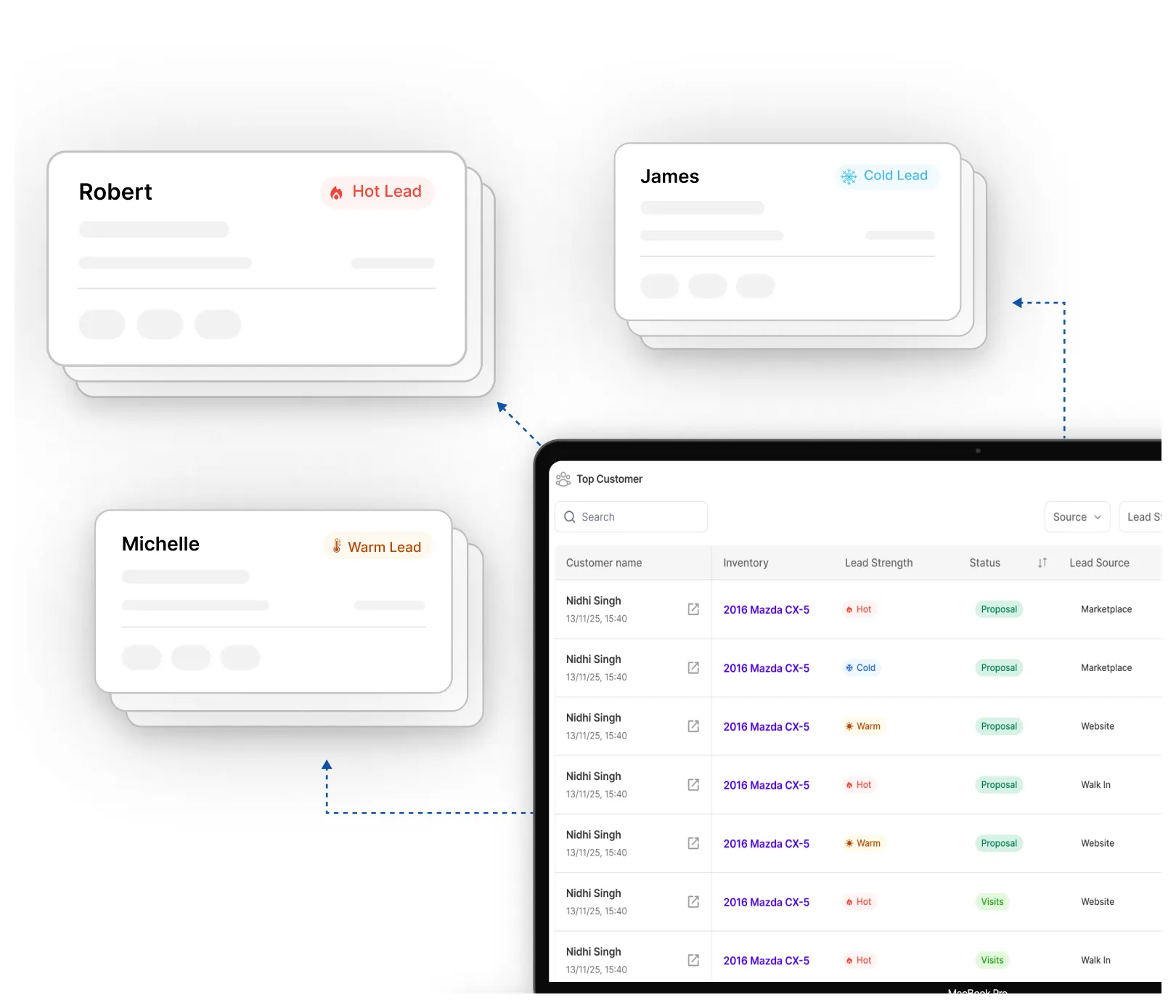 Efficient Lead Prioritization