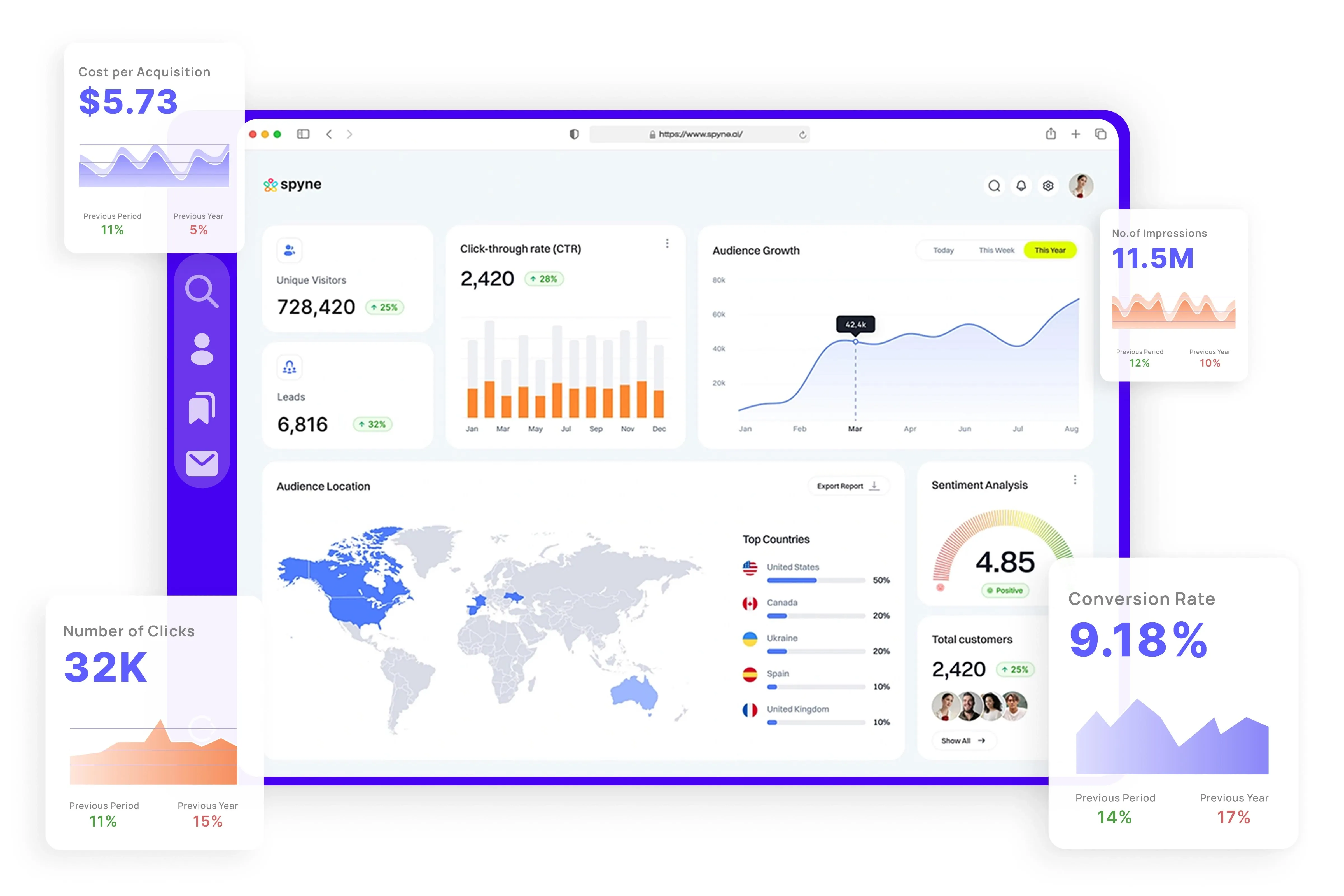 automotive lead generation