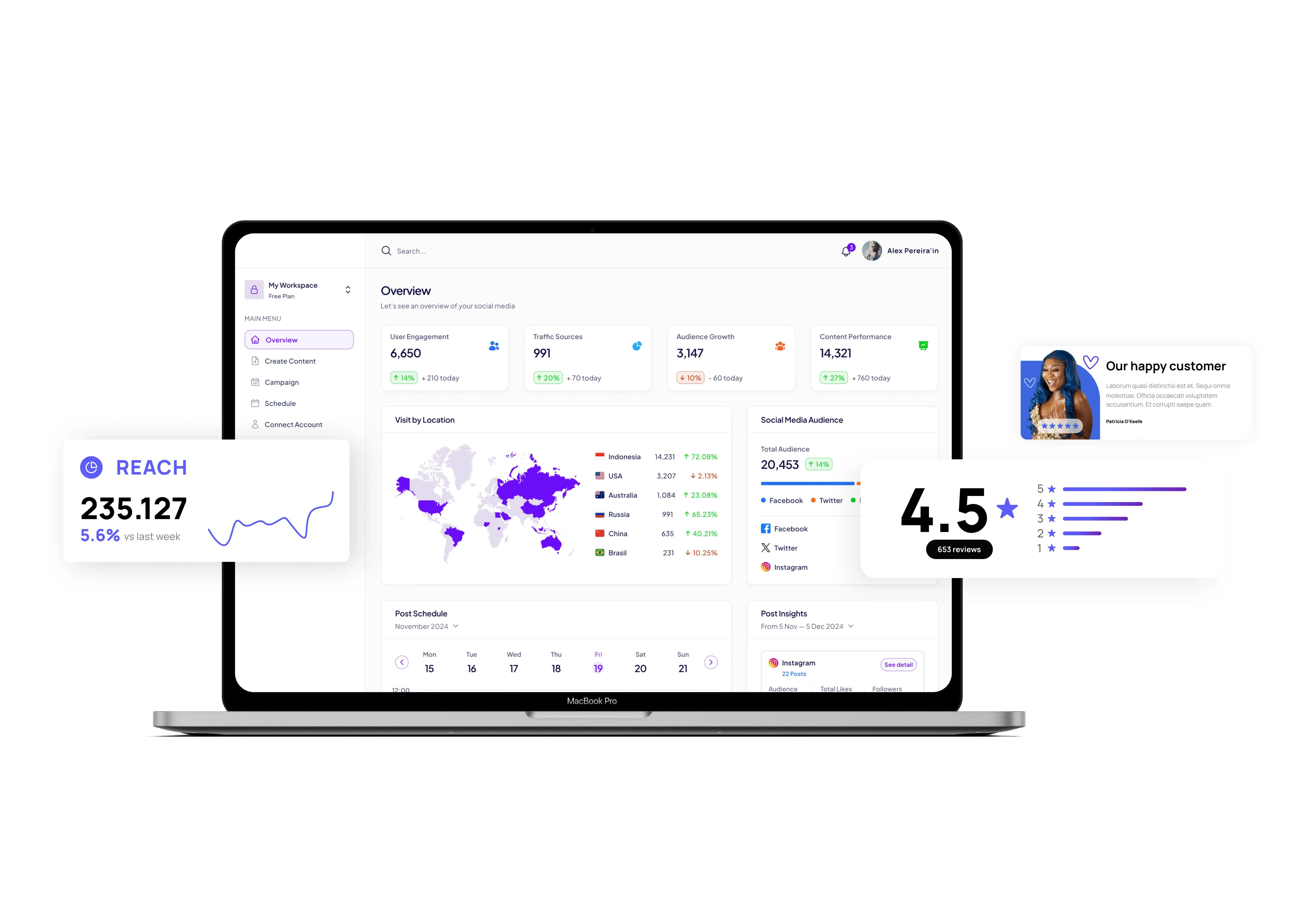 automotive social media marketing