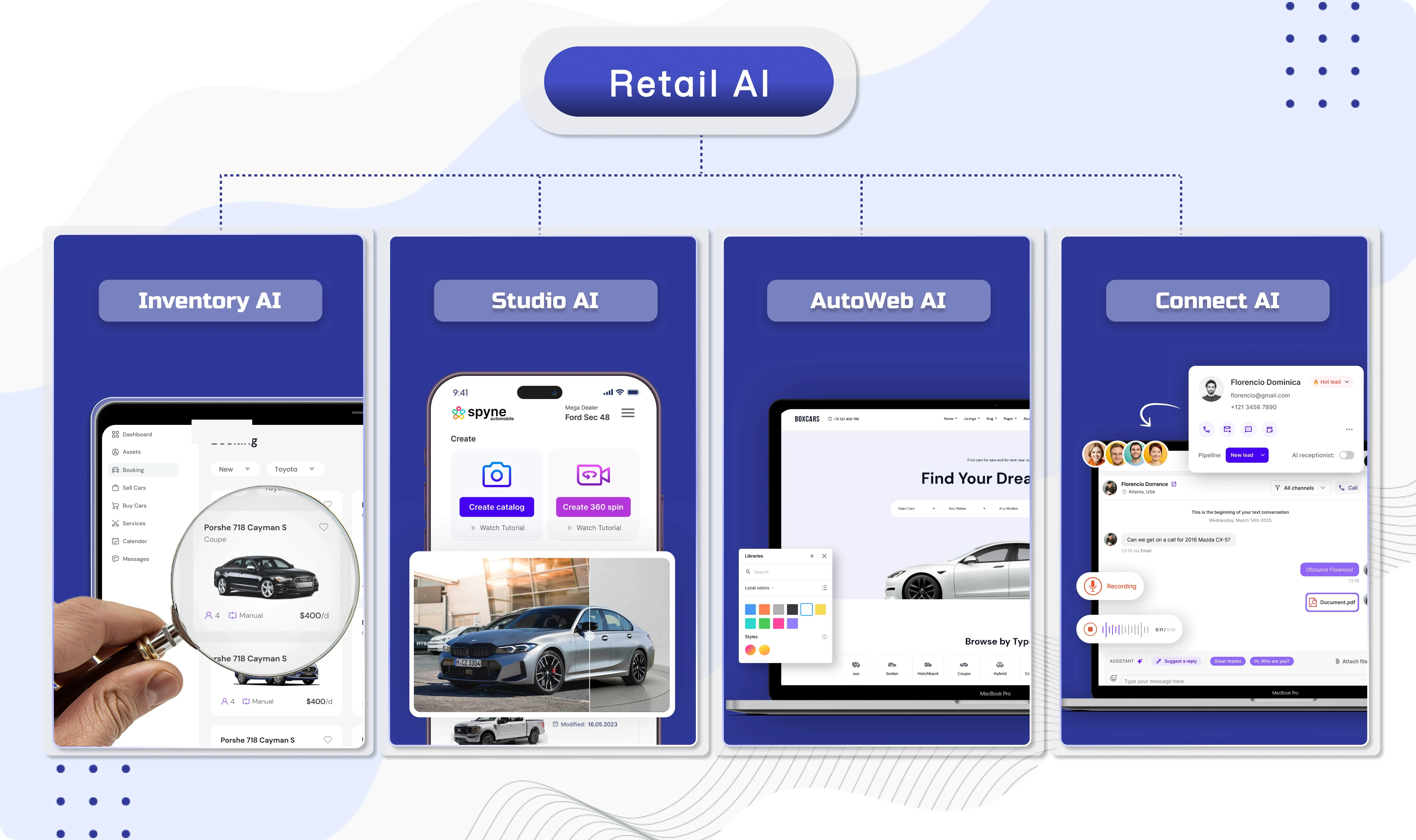 Retail AI - automotive software for car dealerships